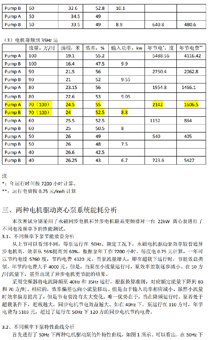 電機定制部分