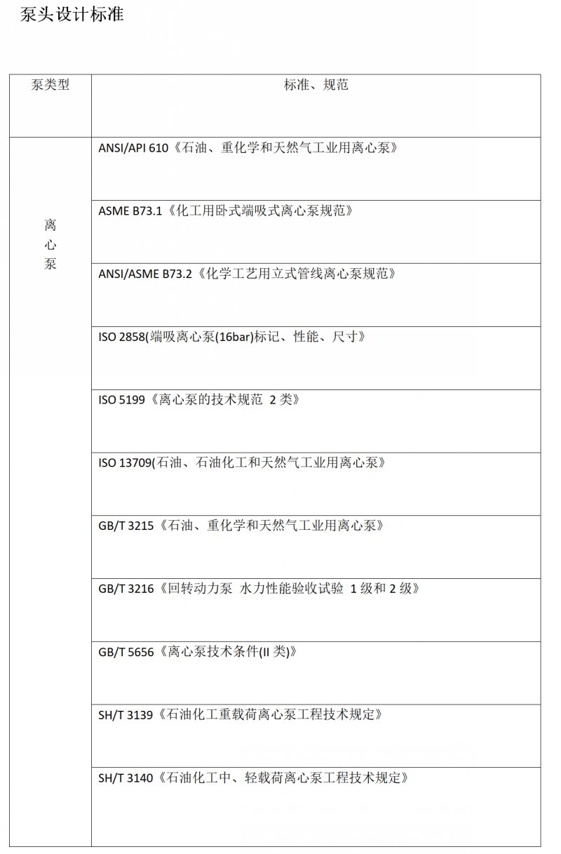 蘇州蘇禮能源科技有限公司---泵頭設(shè)計標(biāo)準