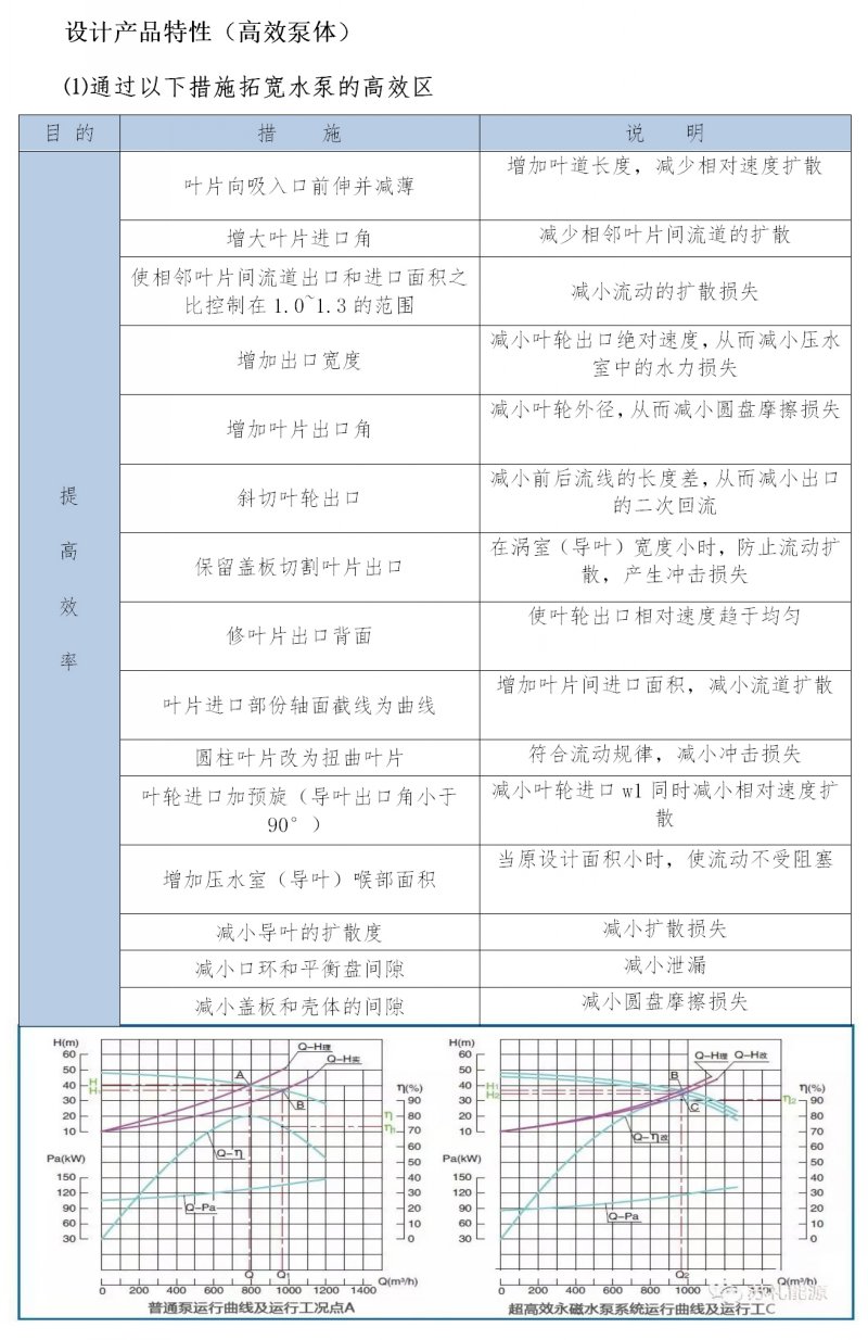 蘇州蘇禮能源科技有限公司---泵頭設(shè)計標(biāo)準