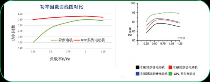 蘇州蘇禮能源科技有限公司---設計永磁同步電機部分