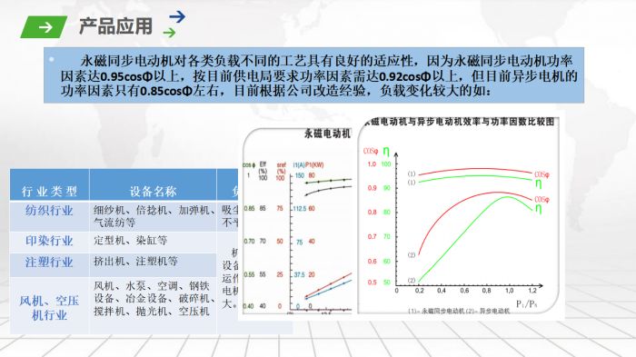 蘇州蘇禮能源科技有限公司---永磁同步電機產(chǎn)品優(yōu)勢