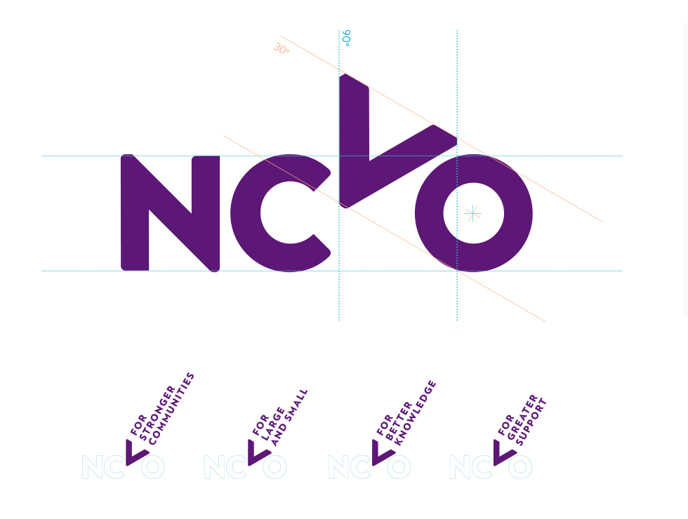 NCVO品牌設計
